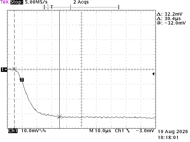 Output transient, 0.1 A to 1.5 A load step: output falls 32 mV and reaches its final value in approximately 30 µs with no undershoot