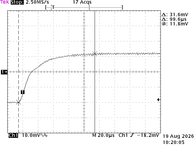 Output transient, 1.5 A to 0.1 A load step: output rises 32 mV and reaches its final value in approximately 100 µs with no overshoot